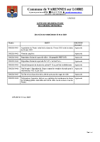 Liste des délibérations 14-05-2025