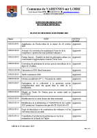 Liste des délibérations 10 12 2025