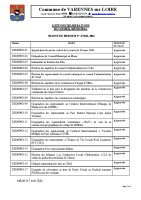 Liste des délibérations 01 04 2026